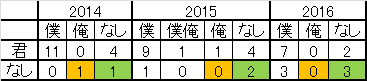 f:id:gbh_asap:20161222001635p:plain f:id:gbh_asap:20161222001635p:plain