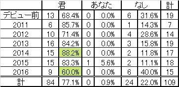 f:id:gbh_asap:20161226022934p:plain f:id:gbh_asap:20161226022934p:plain