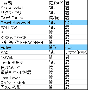 f:id:gbh_asap:20161226023309p:plain f:id:gbh_asap:20161226023309p:plain