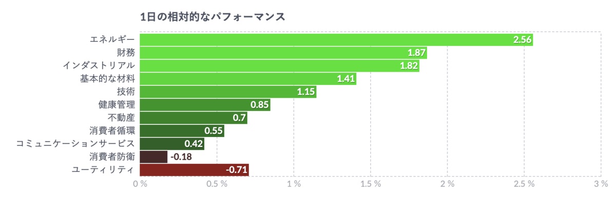 f:id:gbs-yuki-cidp:20210225063412p:plain