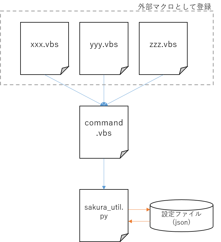 f:id:gco46:20220324233947p:plain:w350