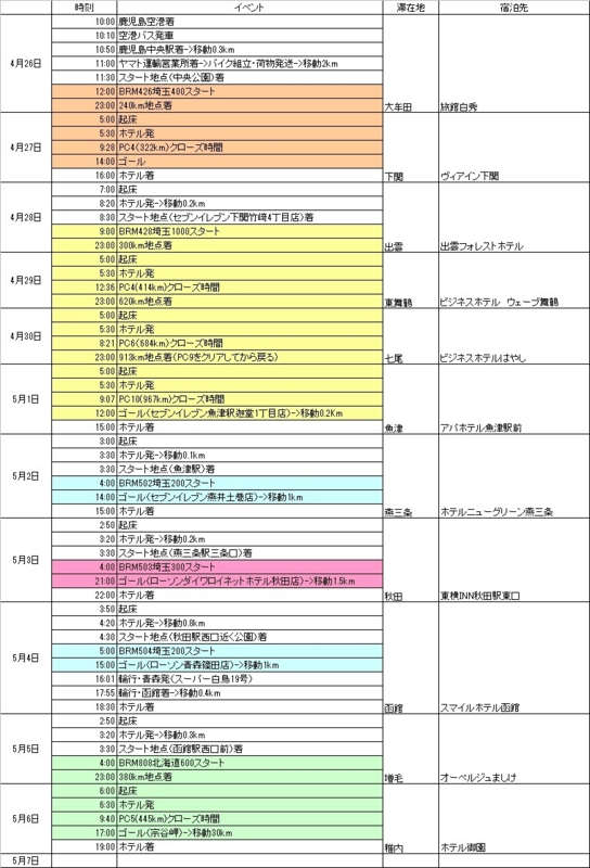 f:id:gearmasher:20140510071429j:image:w800