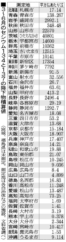 f:id:geasszero:20111127182410j:image f:id:geasszero:20111127182410j:image