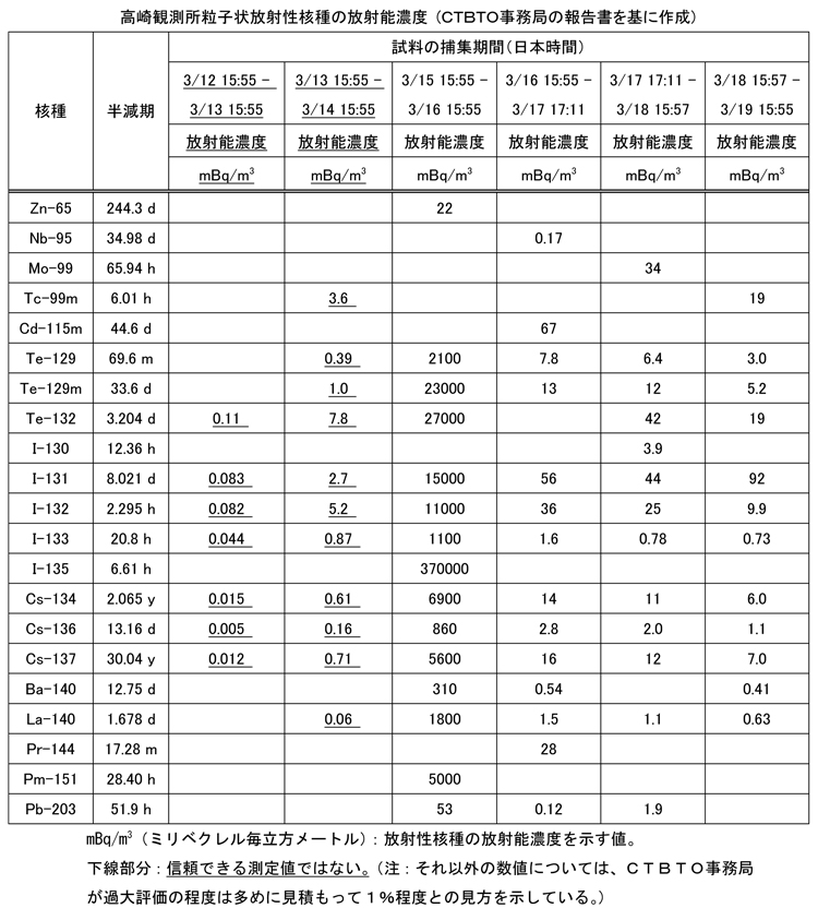 f:id:geasszero:20120220030751j:image
