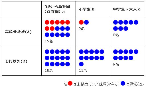 f:id:geasszero:20120306000356p:image f:id:geasszero:20120306000356p:image