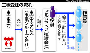 f:id:geasszero:20120721085031j:image