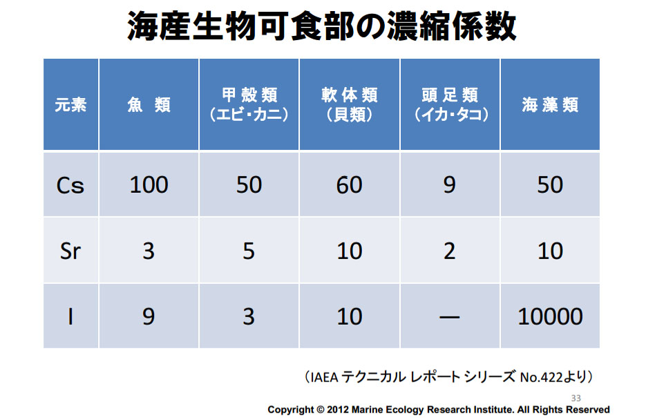 f:id:geasszero:20120804001803j:image f:id:geasszero:20120804001803j:image