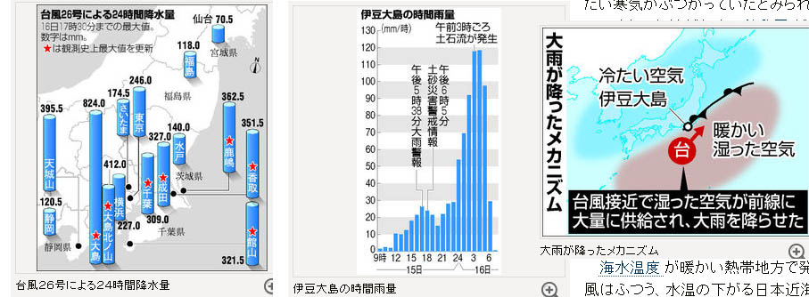 f:id:geasszero:20131017095928j:image