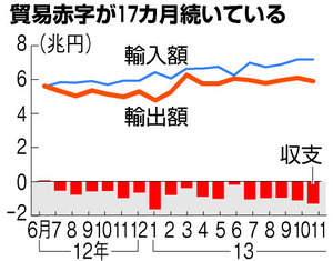 f:id:geasszero:20131218185813j:image