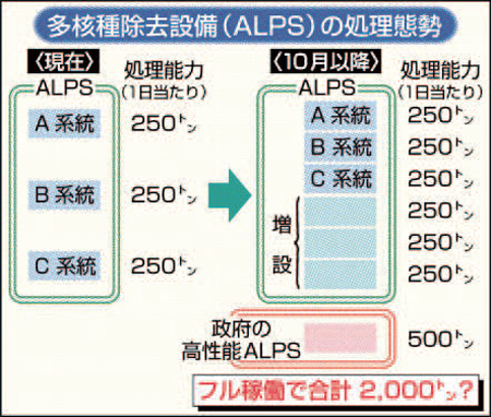 f:id:geasszero:20140319222439j:image
