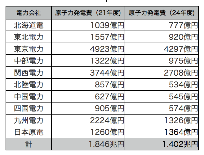 f:id:geasszero:20140513224215p:image