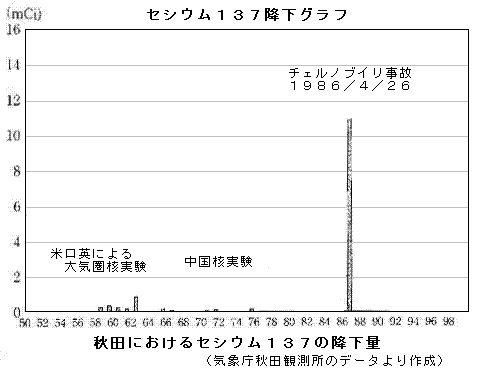 f:id:geasszero:20140705191309p:image f:id:geasszero:20140705191309p:image