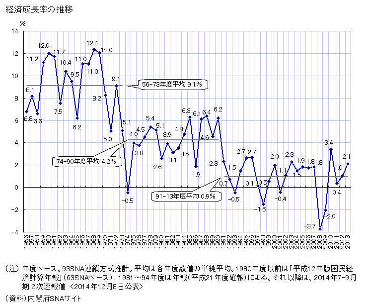 f:id:geasszero:20150127110739g:image