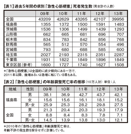 f:id:geasszero:20150312203200j:image