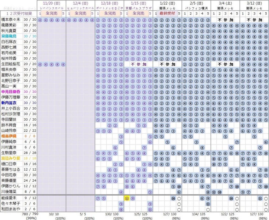 f:id:geboku:20161230113826j:plain f:id:geboku:20161230113826j:plain