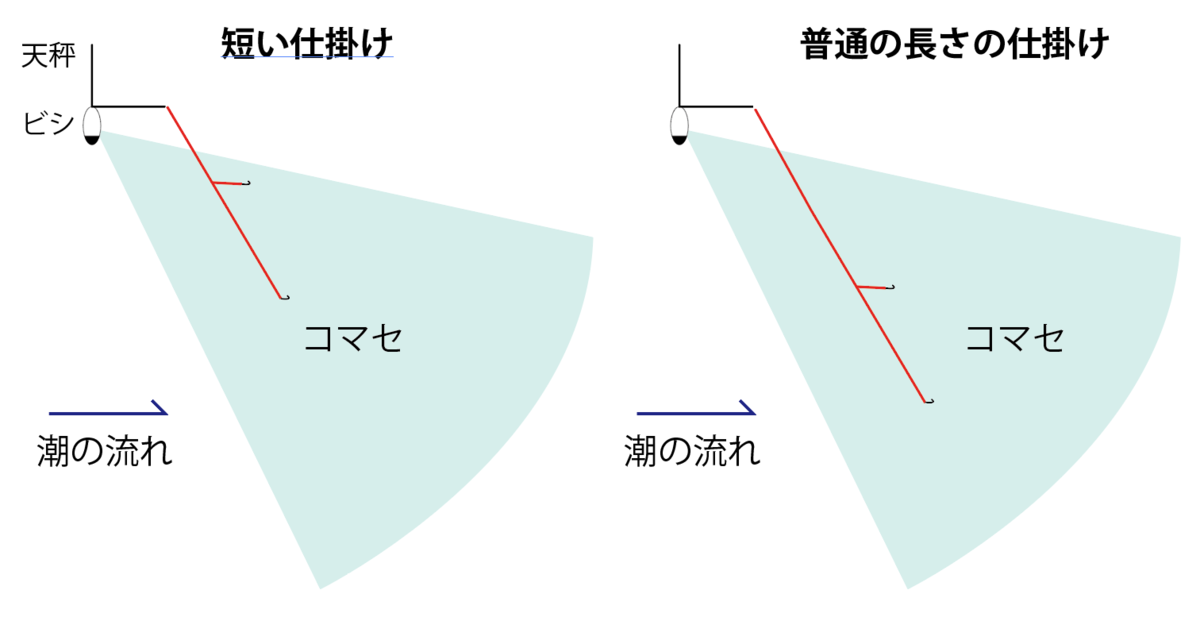 f:id:geh00044:20210630093632p:plain