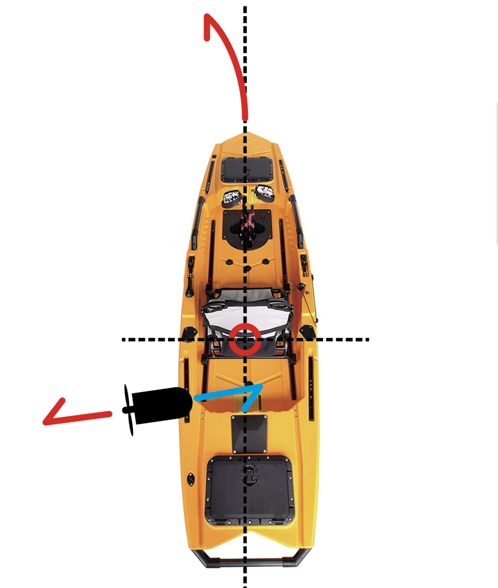 カヤックの片舷にエレキモーターなどを設置した場合の問題点 - 釣り超