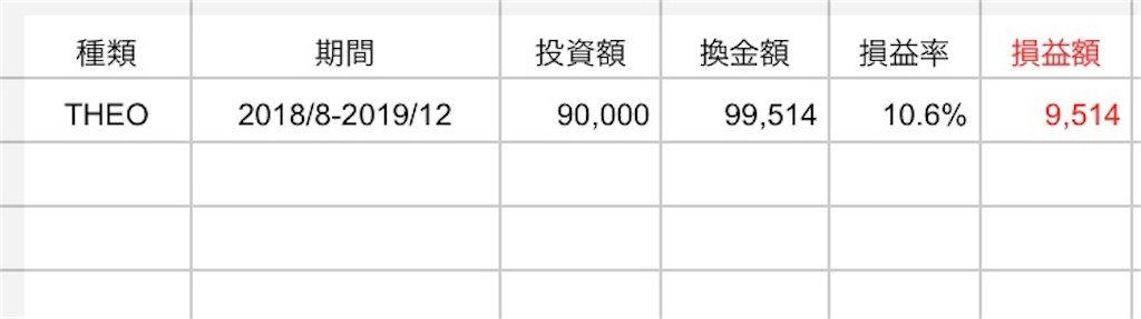 f:id:gekikaramabo104:20191230115843j:image