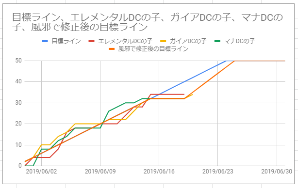 f:id:gelehrtecrest:20190620002902p:plain f:id:gelehrtecrest:20190620002902p:plain