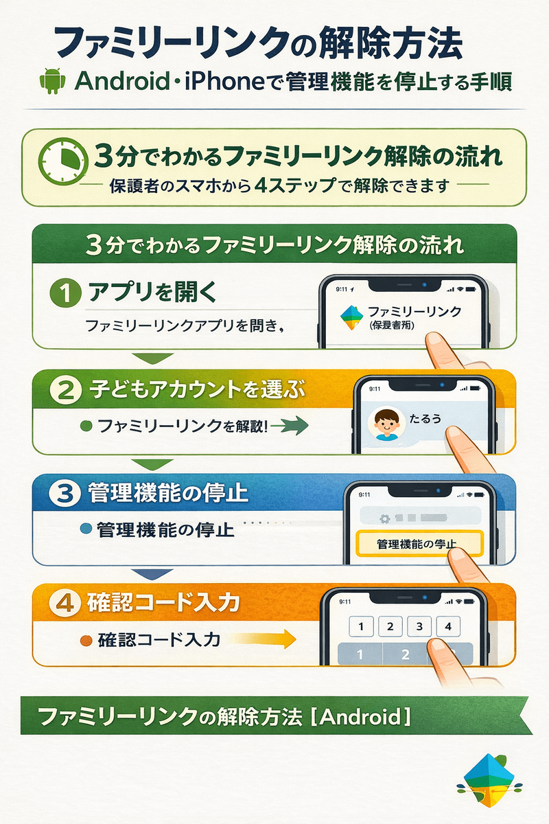 ファミリー リンク 解除 方法