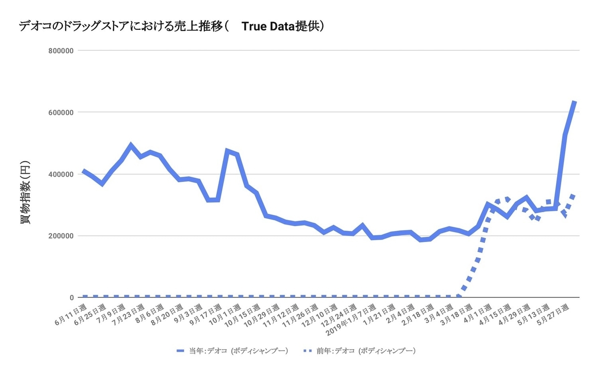 f:id:gemini-yahata:20190715182510j:plain