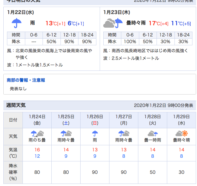 f:id:gemini-yahata:20200122103604p:plain