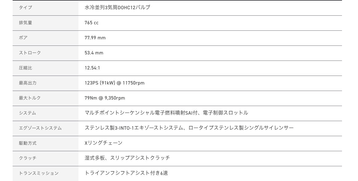 f:id:gemini-yahata:20210412134641p:plain
