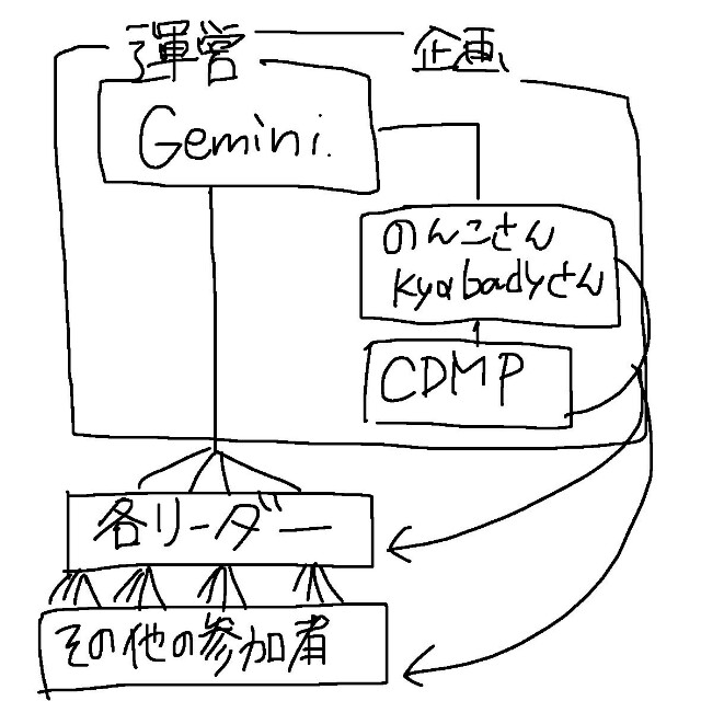 f:id:gemini1207:20170429233315j:image f:id:gemini1207:20170429233315j:image