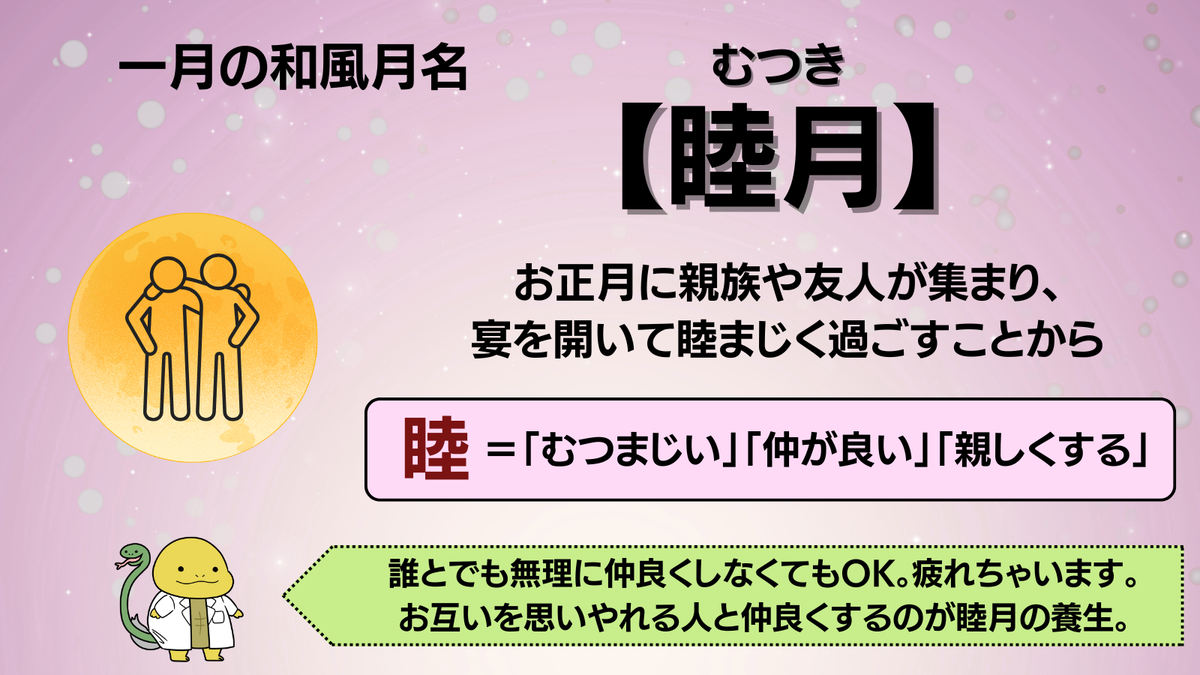 １月の和風月名である睦月に関する養生を解説した画像