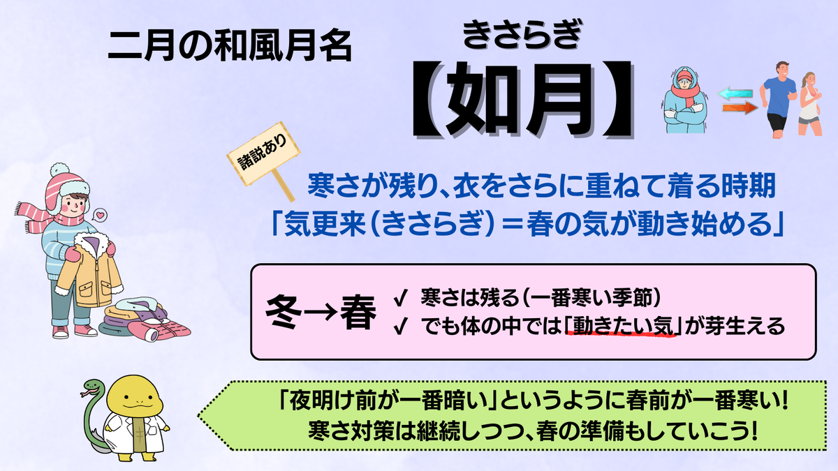 二月の和風月名【如月】の養生を解説した画像