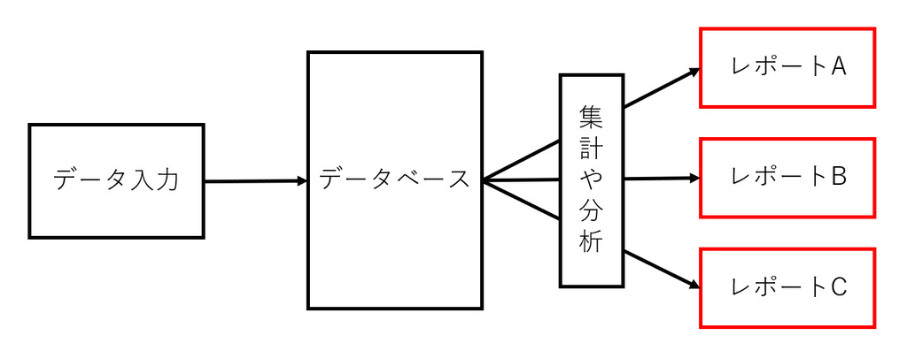 f:id:gene320:20181202192315j:plain