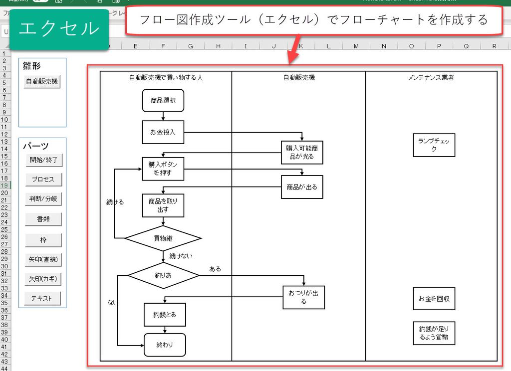 フローチャート フロー図 をパワーポイントで作成する方法 マクロvba活用したフリーテンプレートも パソコンスキルの教科書