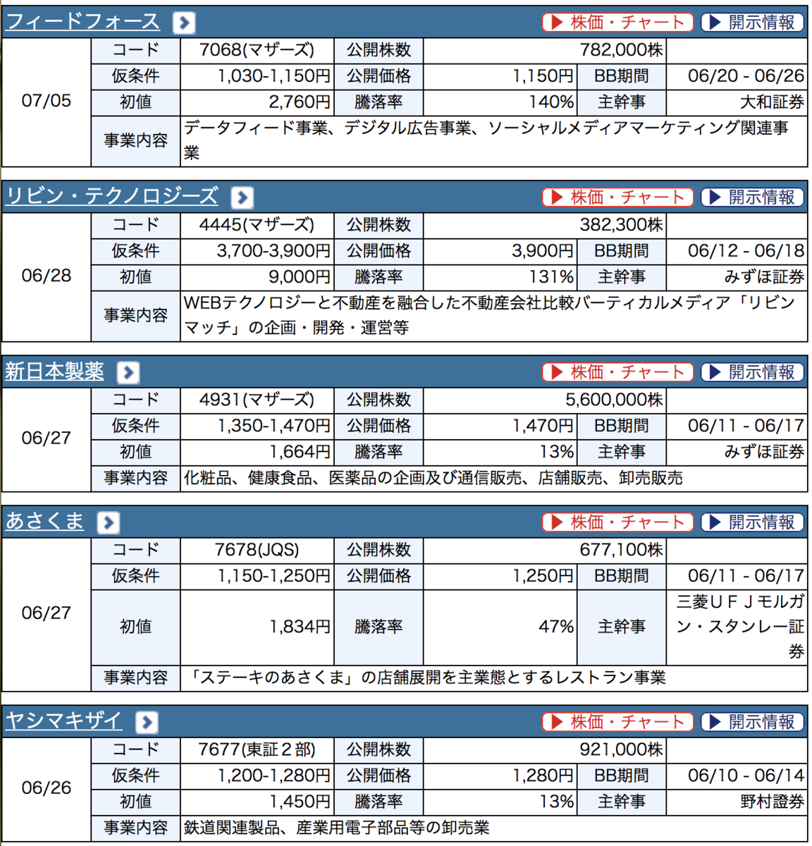 f:id:genec:20191117150847p:plain f:id:genec:20191117150847p:plain