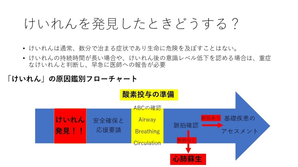 f:id:generalist_physio:20171126185614j:plain