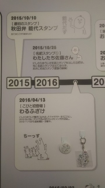 にしむらゆうじ展 35歳限界説な男の人生記録