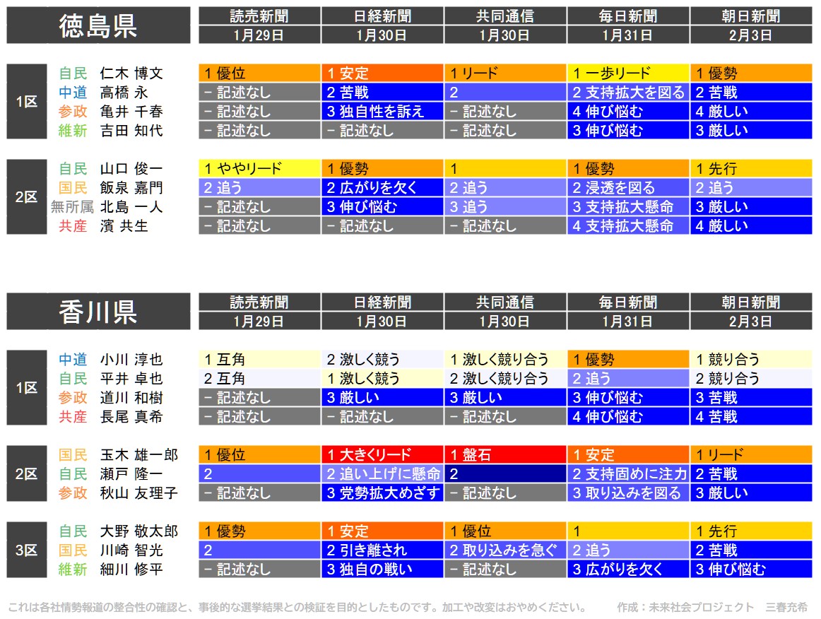 f:id:genkai35sai:20260204152857j:image f:id:genkai35sai:20260204152857j:image
