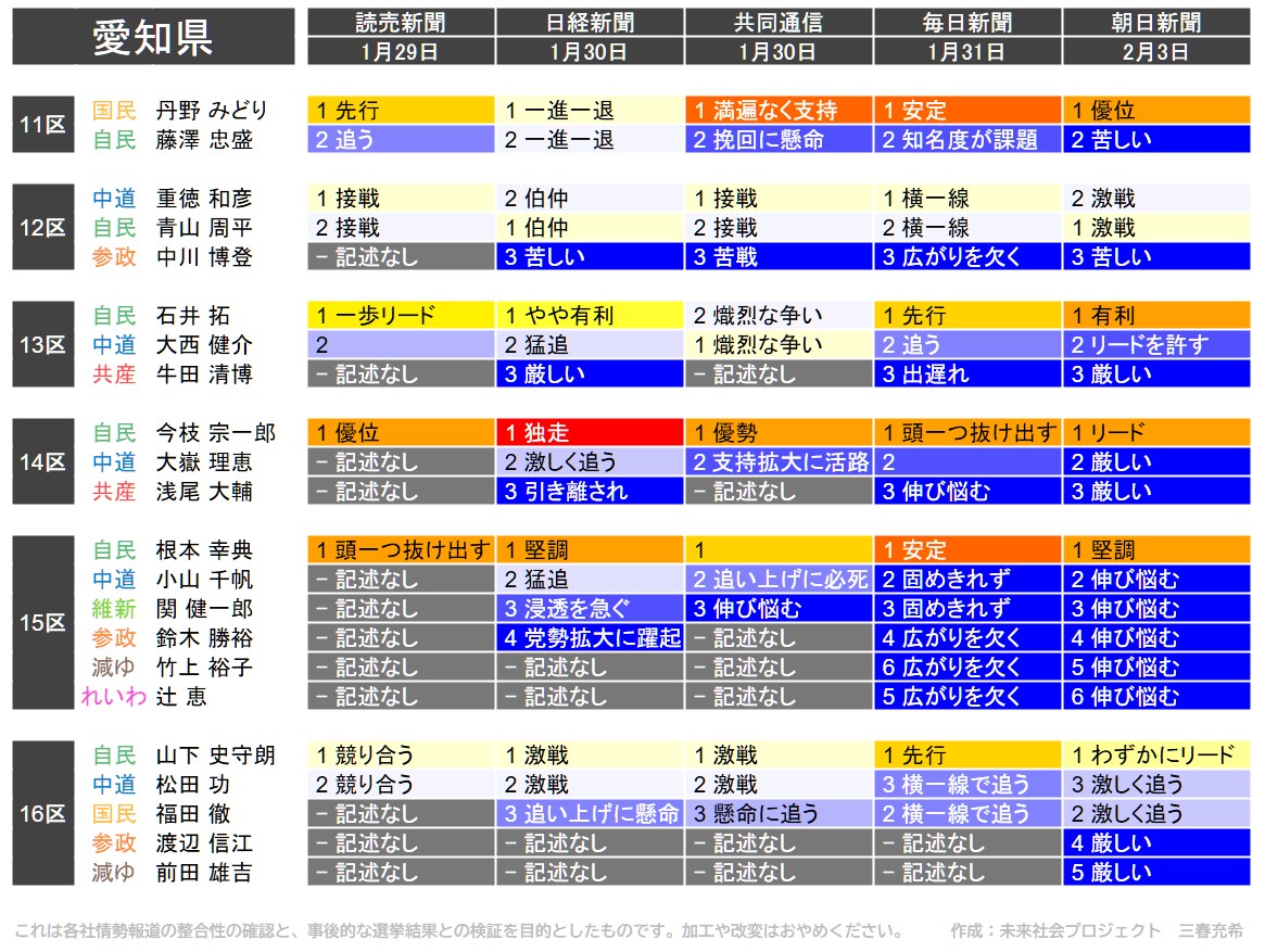 f:id:genkai35sai:20260204152900j:image f:id:genkai35sai:20260204152900j:image