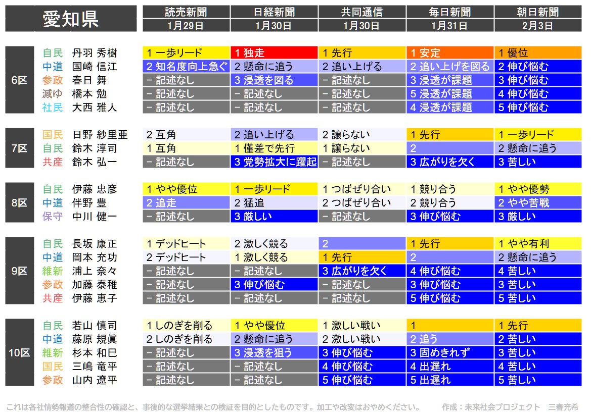 f:id:genkai35sai:20260204152901j:image f:id:genkai35sai:20260204152901j:image