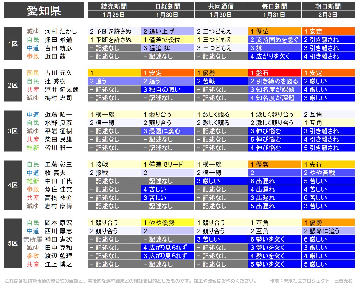 f:id:genkai35sai:20260204152903j:image f:id:genkai35sai:20260204152903j:image