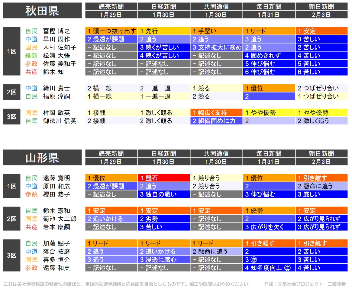 f:id:genkai35sai:20260204195832j:image f:id:genkai35sai:20260204195832j:image