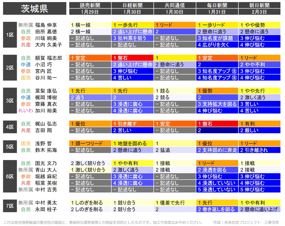f:id:genkai35sai:20260204203518j:image f:id:genkai35sai:20260204203518j:image