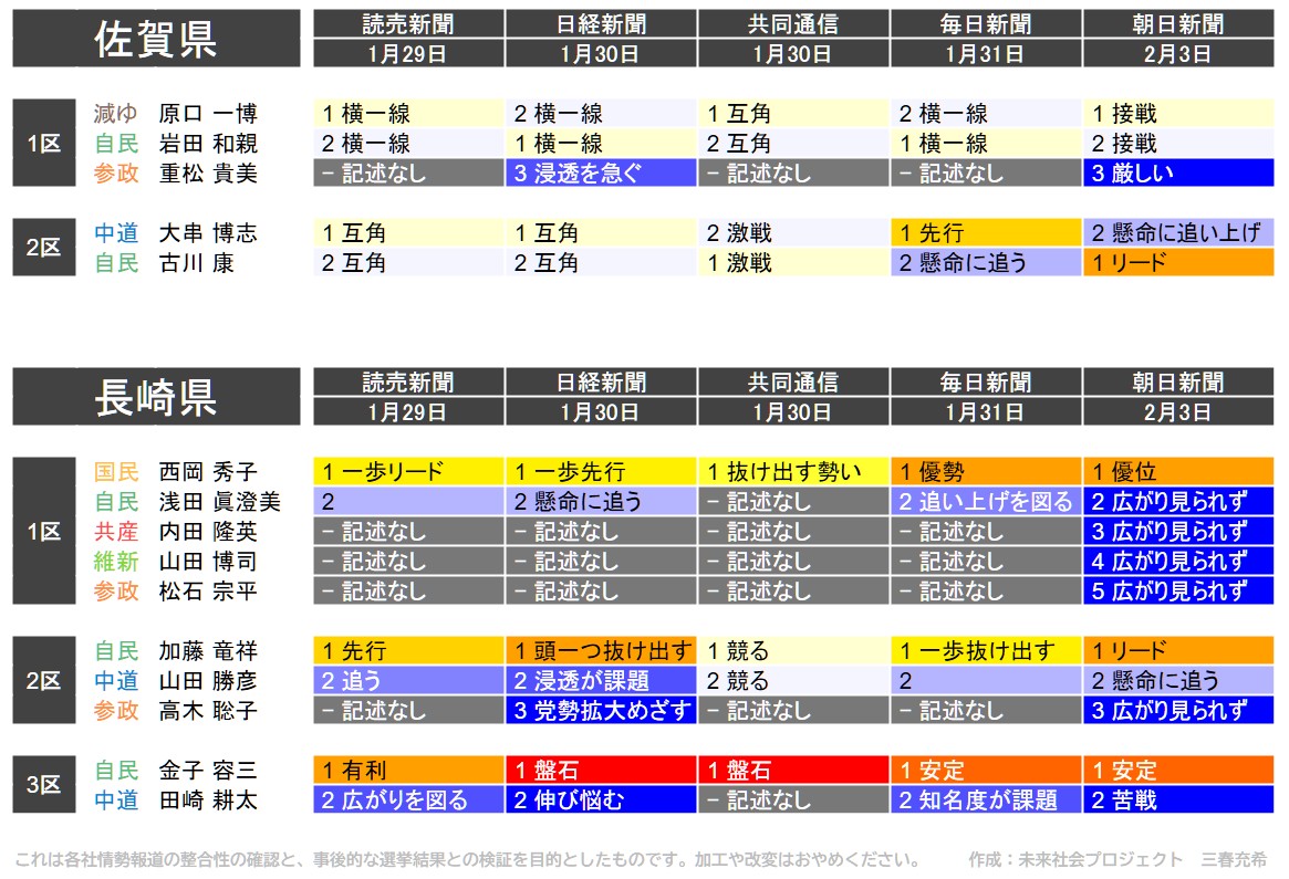 f:id:genkai35sai:20260204205632j:image f:id:genkai35sai:20260204205632j:image