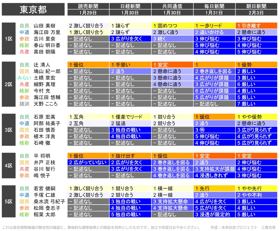 f:id:genkai35sai:20260204210127j:image f:id:genkai35sai:20260204210127j:image