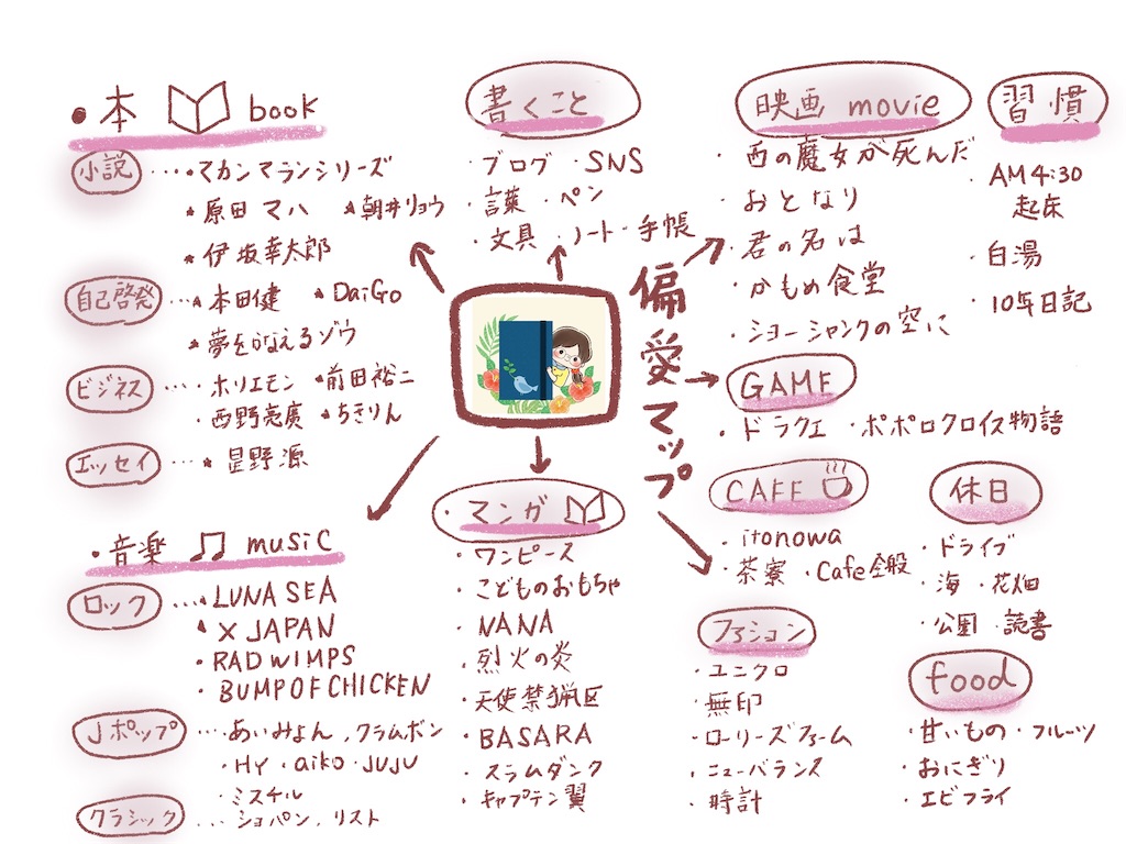 f:id:genko-library:20190516212741j:image f:id:genko-library:20190516212741j:image