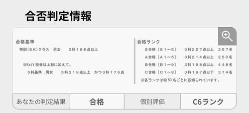 早稲アカ中1娘】特訓クラス選抜試験6月の振り返り - 本のある暮らし