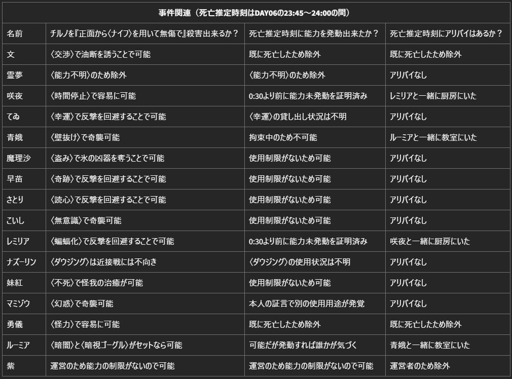 f:id:genronkousatu:20211220232016p:plain