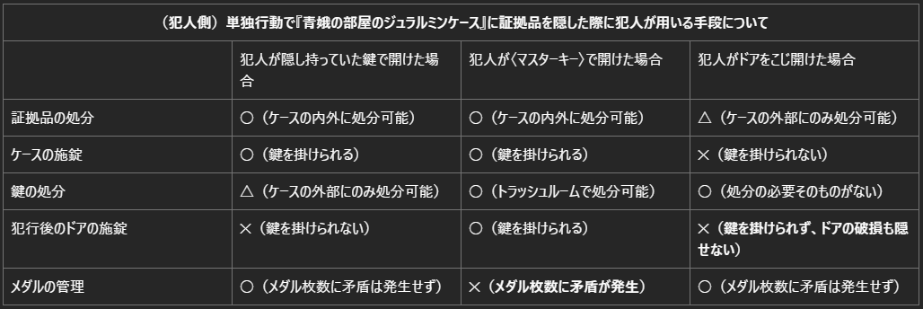 f:id:genronkousatu:20211221180355p:plain