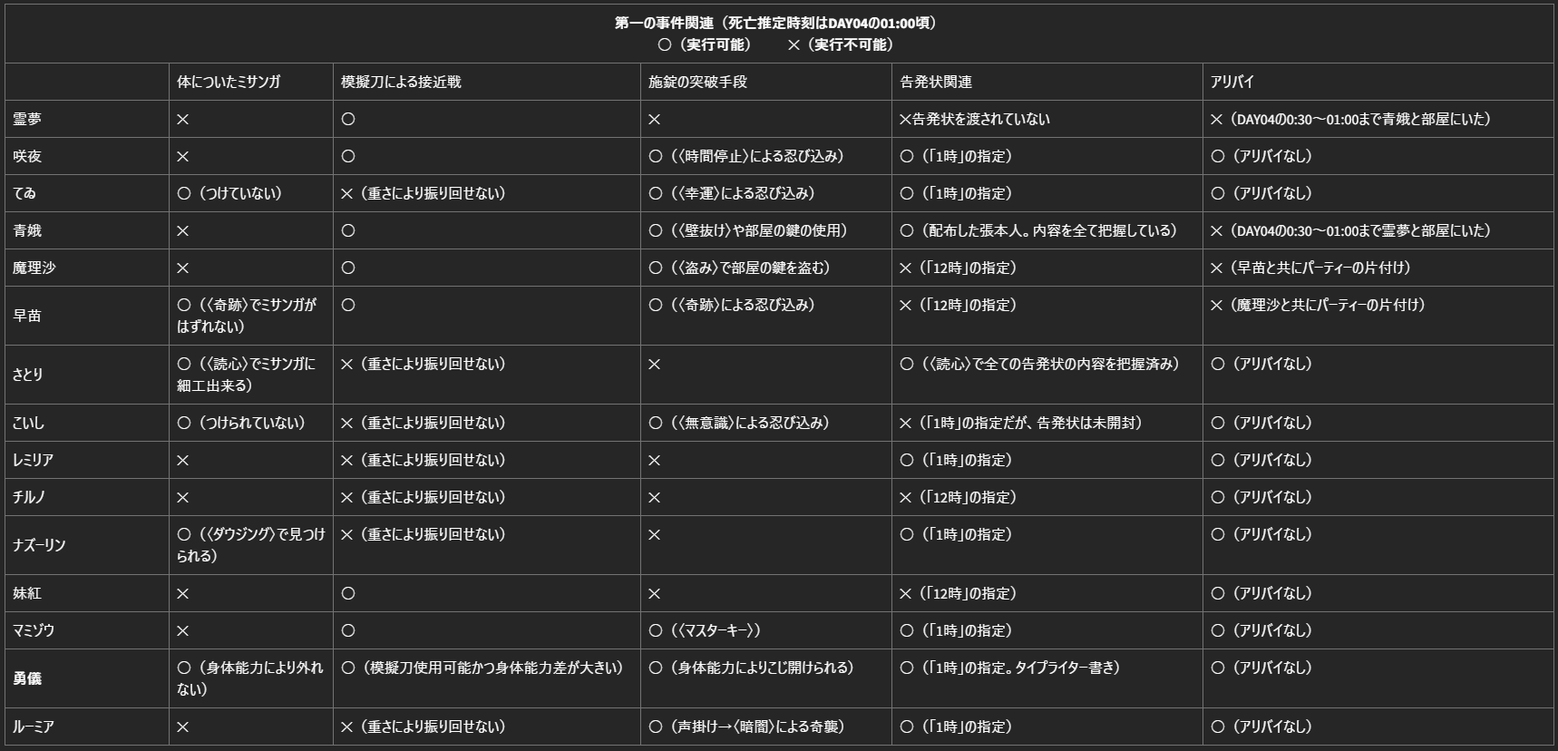 f:id:genronkousatu:20220107174530p:plain