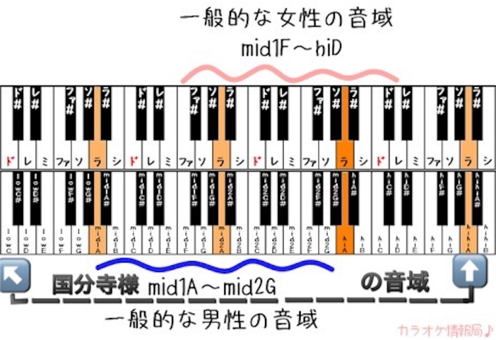 誰でも簡単にわかる高音の出し方 音階用語 アニメイトの美少女フィギュアやおもちゃ ホビーなどを紹介する国分寺様プログ