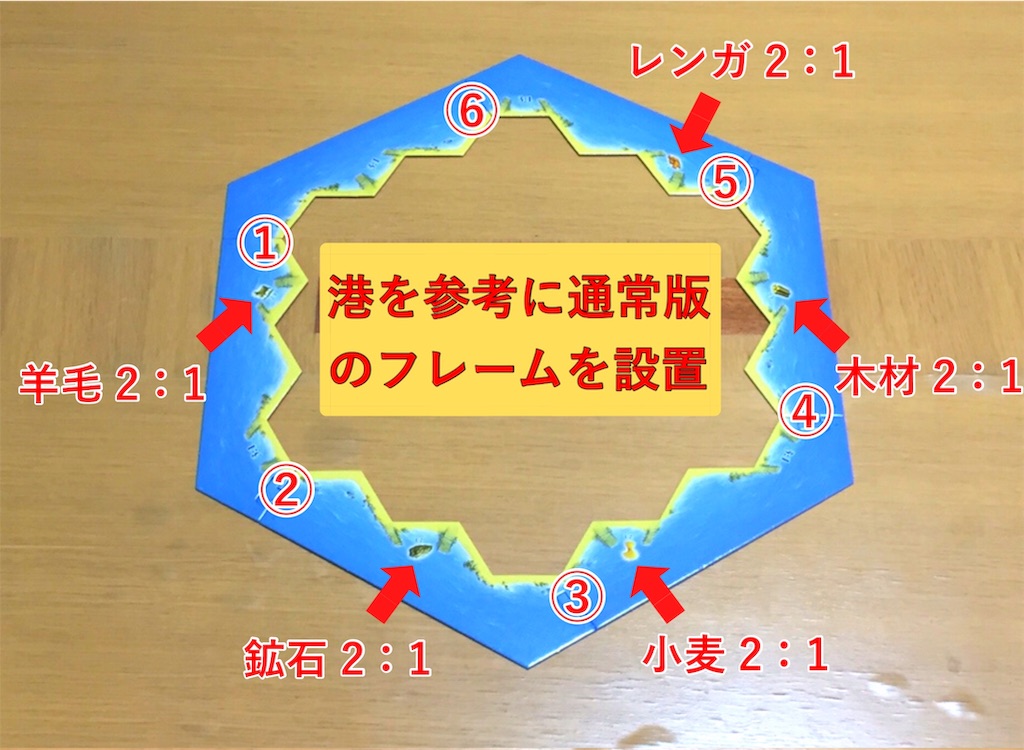 カタン Catan 5 6人用拡張版のルール 評価レビュー 5人や6人の大人数でカタンを楽しめる のんボド